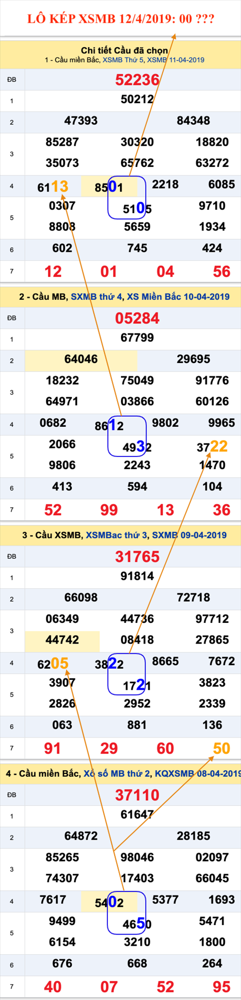 An so kep thu nhat - Lo kep XSMB 12-04-2019